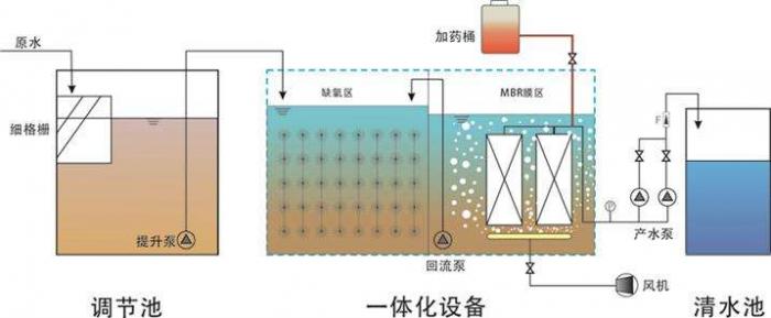 1T/H污水處理工程MBR設(shè)計(jì)方案